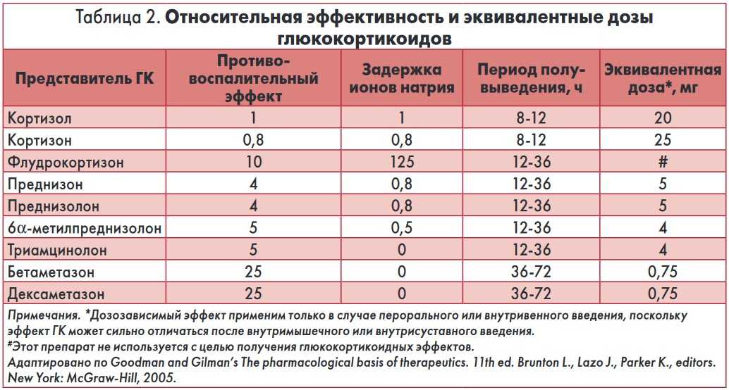 Препарат преднизолон для кошек: в каких случаях назначается и что следует учесть