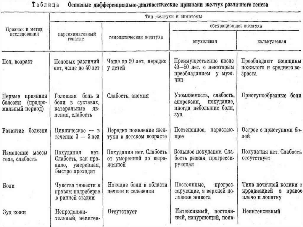 Миелиты воспаление спинного мозга