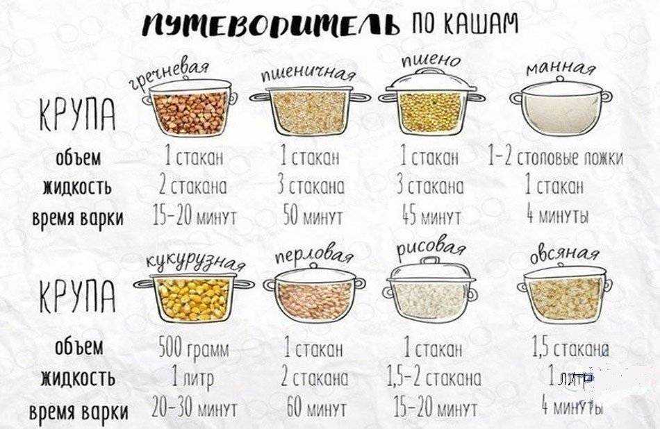 Перечень разрешенных круп для собак: какие каши можно варить и давать