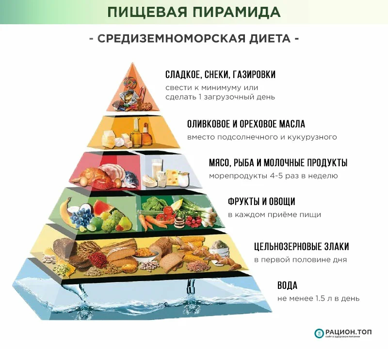 Болезни печени