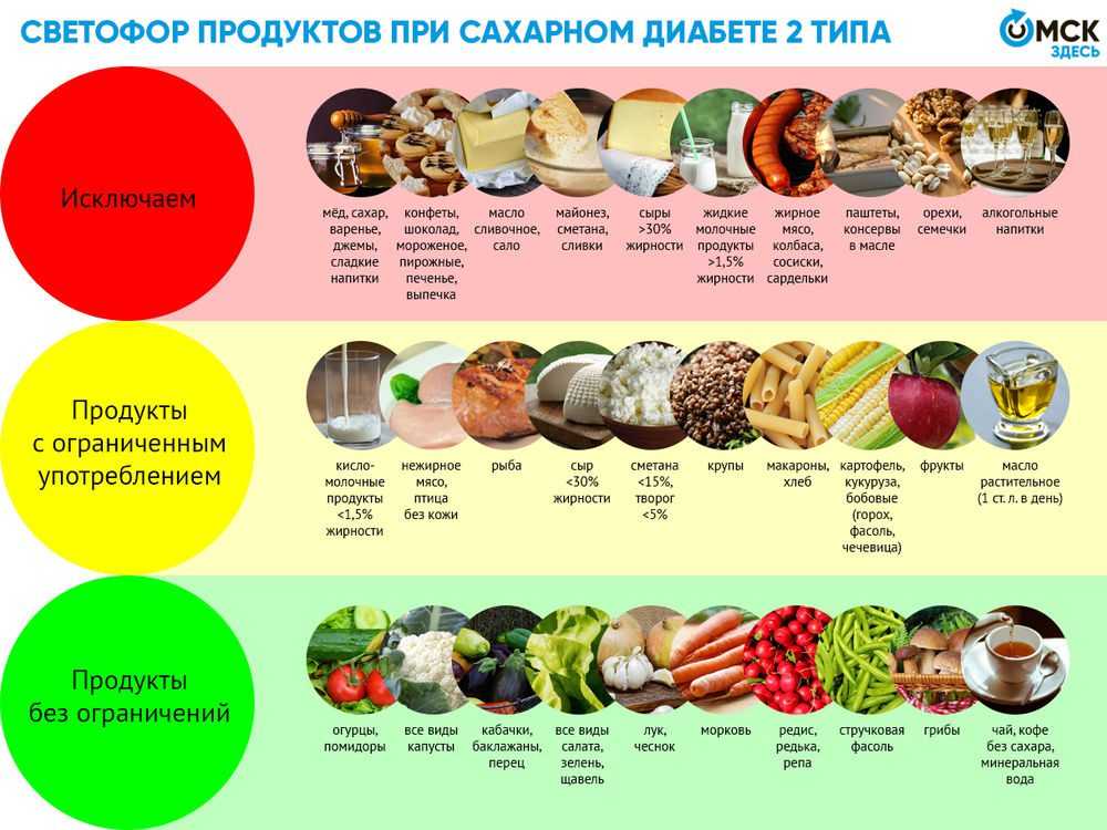 Лечебный корм для собак: какой нужен при заболевании жкт, почек, печени, аллергии, мочекаменной болезни, суставов, лучшие линейки сухих и влажных, консервы, сколько кормить, что делать, если не ест