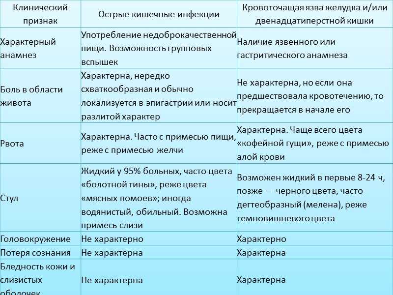 Черный кал у собаки - симптомы, лечение, препараты, причины появления | наши лучшие друзья