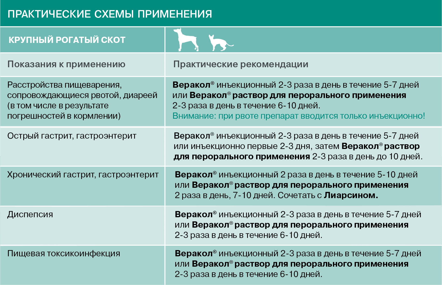 Цистон для кошек