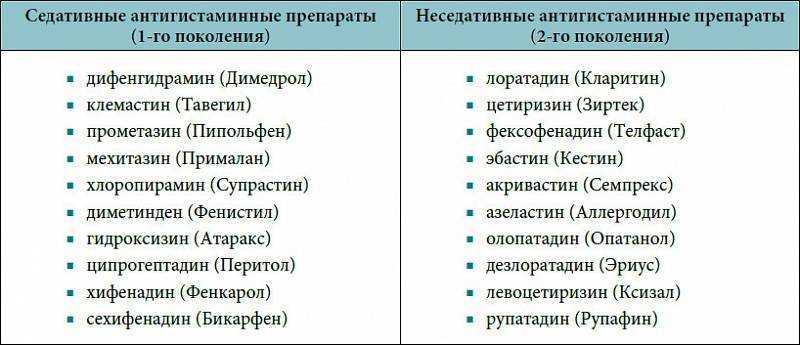 Антигистаминные препараты для кошек: что дать коту от аллергии, чем лечить в домашних условиях?