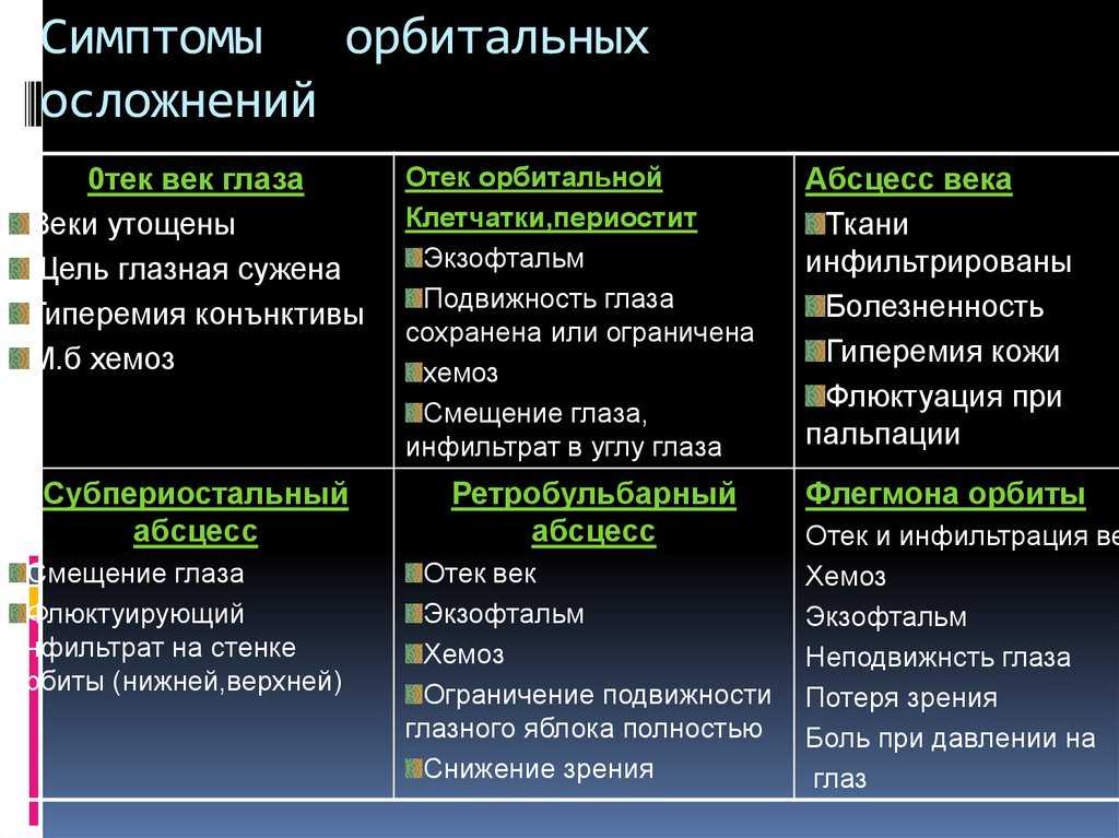 Свищ параанальных желез у собак лечение