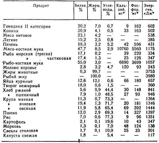 Выбираем корм для щенка спаниеля: сухие гранулы, консервы, или натуральное питание