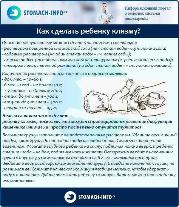 Очистительная клизма собаке при запоре: подготовка, когда нужна, проведение процедуры
очистительная клизма собаке при запоре: подготовка, когда нужна, проведение процедуры