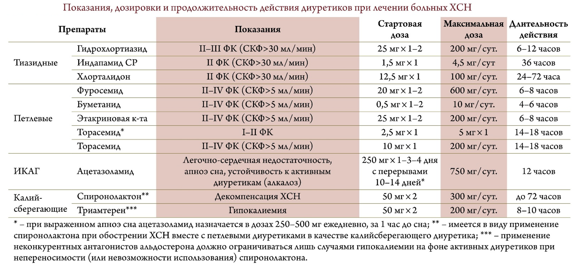 Фуросемид для кошек и котят: дозировка, показания и инструкция по применению. можно ли давать таблетки или делать уколы при отеке легких или мочекаменной болезни?