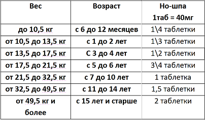Баралгин для кошек: характеристика препарата и его применение