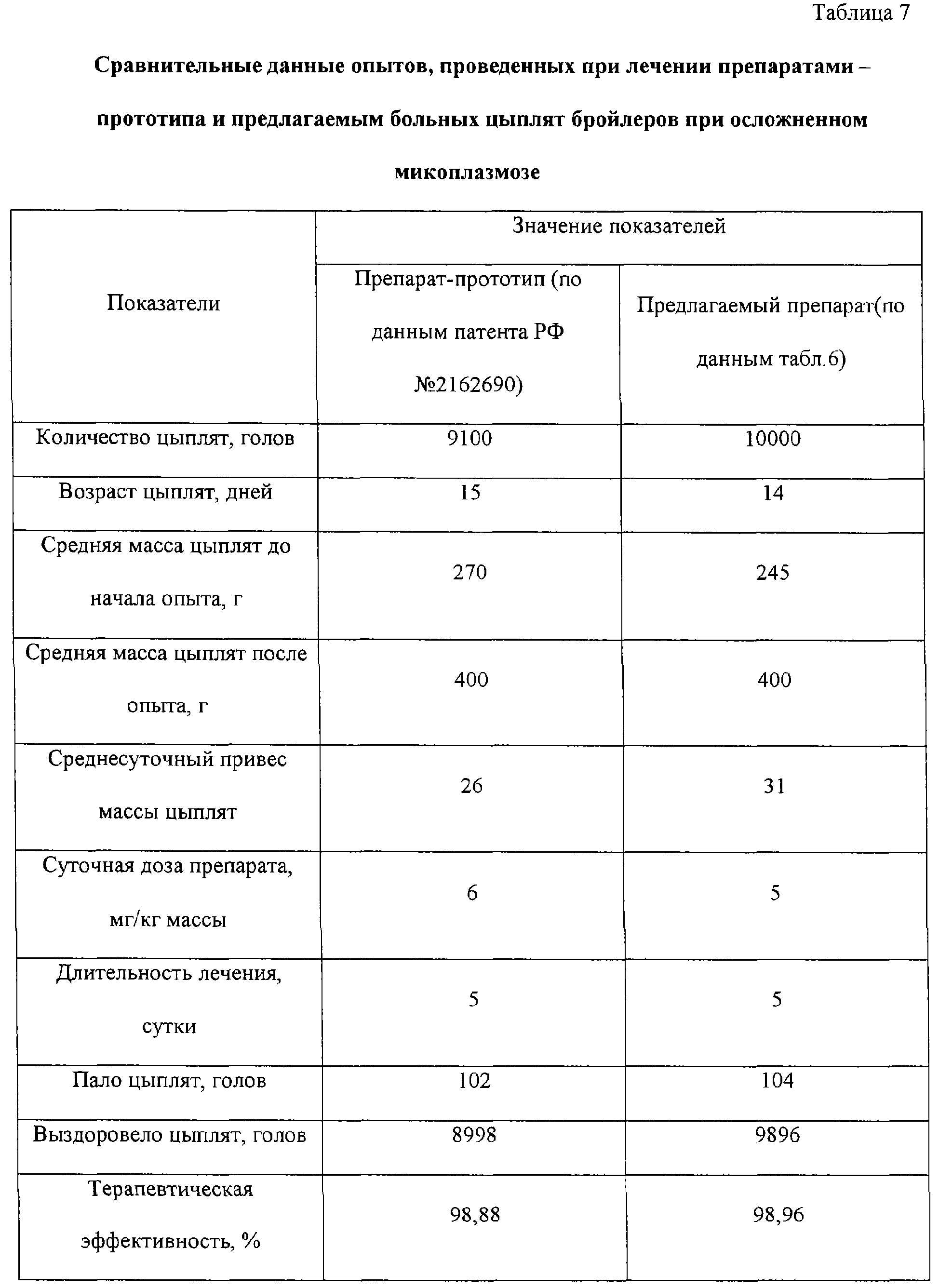 Тилозин для коров │ инструкция по применению тилозина у крс и телят