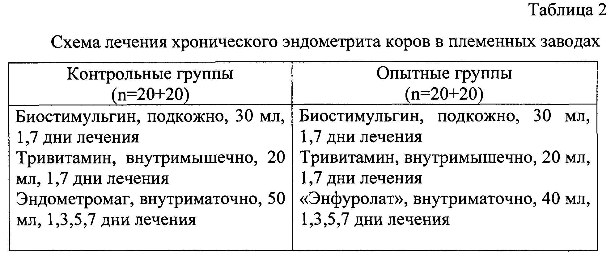 Выделения из петли у собаки: белые после течки, гнойные, зелёные или коричневые, у щенков и взрослых питомцев, жёлтые, бесцветные и кровяные, лечение
