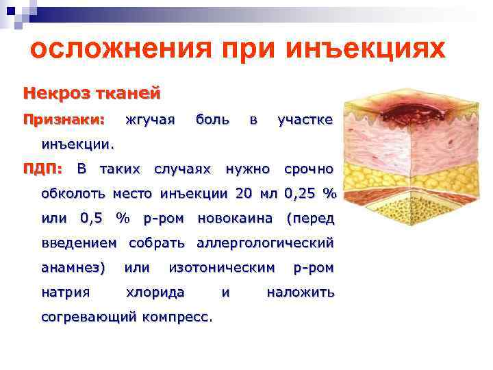 Некроз ткани у кошек лечение