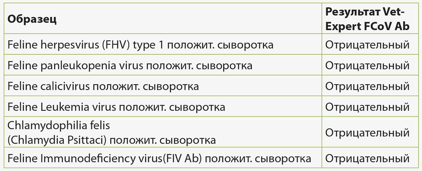 Почему собака ест экскременты? почему собака есть кошачьи экскременты?