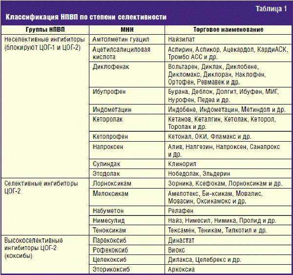 Вся необходимая информация о том, можно ли супрастин собаке