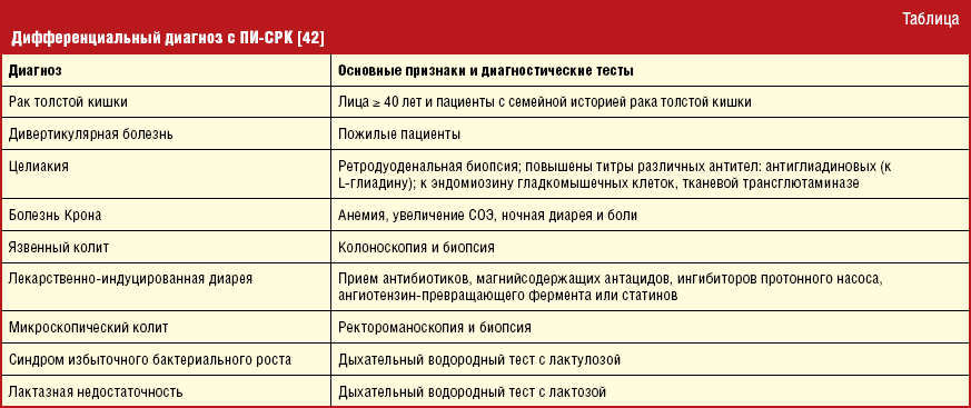 Колит у собак и кошек: причины, разновидности, симптомы, диагностика и лечение