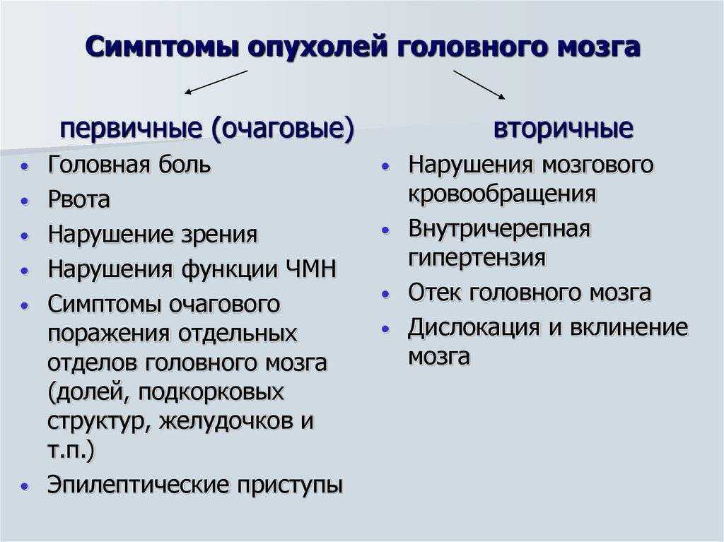Первые симптомы болезни собак: причины и лечениеветлечебница рос-вет