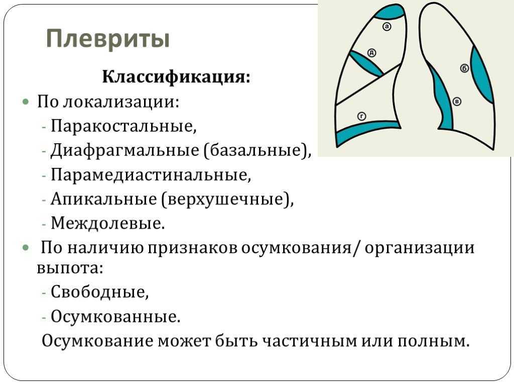 Терапевтическое и хирургическое лечение плевральных выпотов