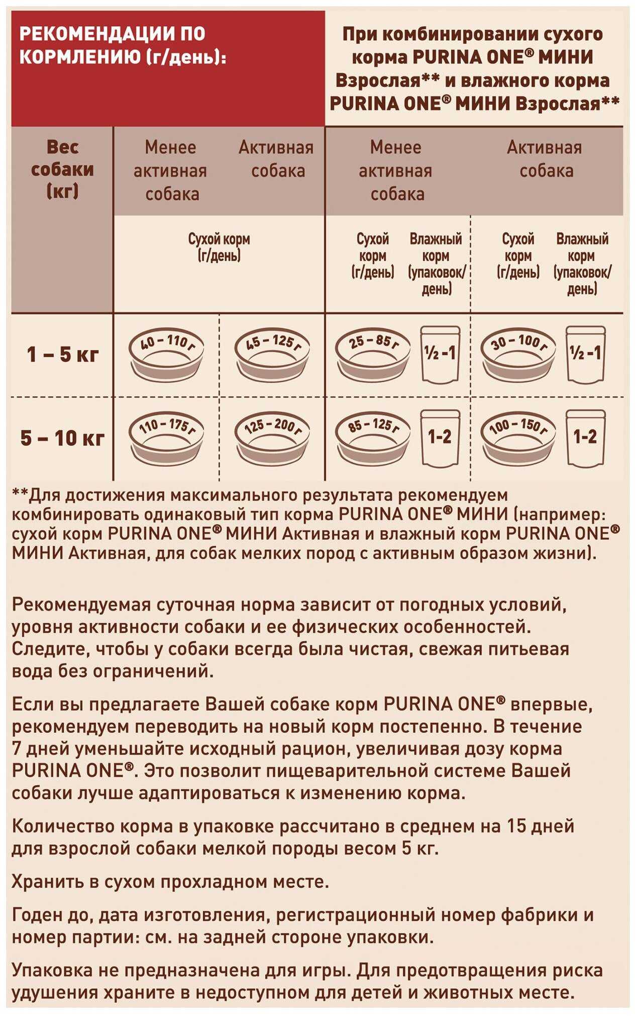 Как приучить собаку к сухому корму: причины отказа и способы перехода все о домашних питомцах: породы и виды, уход, болезни