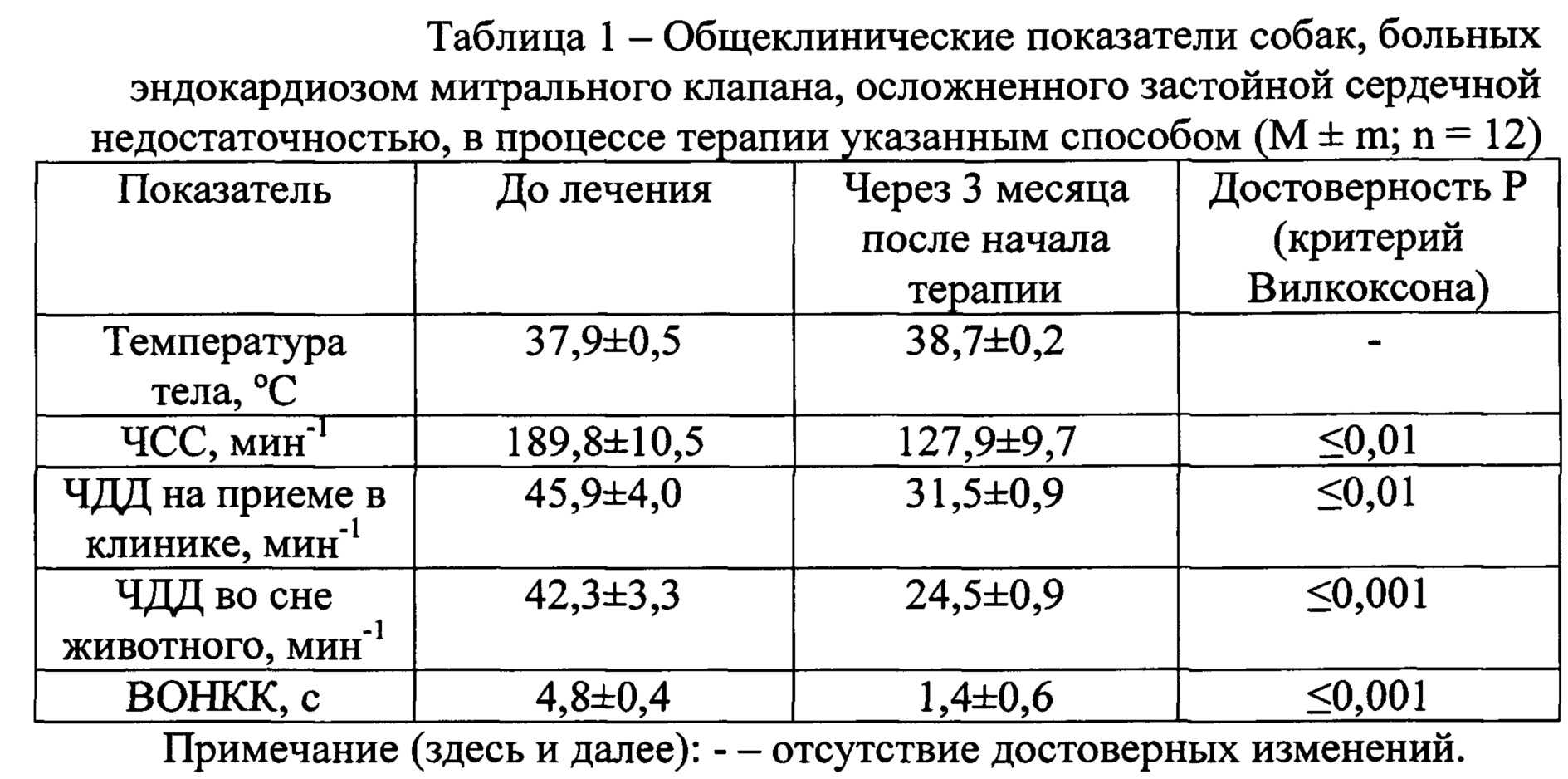 Инфекционный эндокардит собак воспаление внутренней оболочки сердца | инфекция на клапане сердца