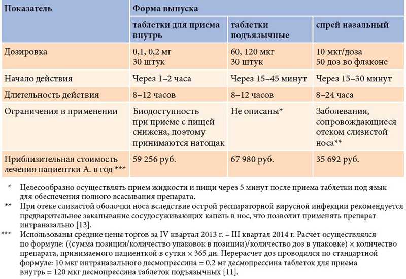 Несахарный диабет животных. несахарный диабет у собак и кошек: причины, диагностика и лечение