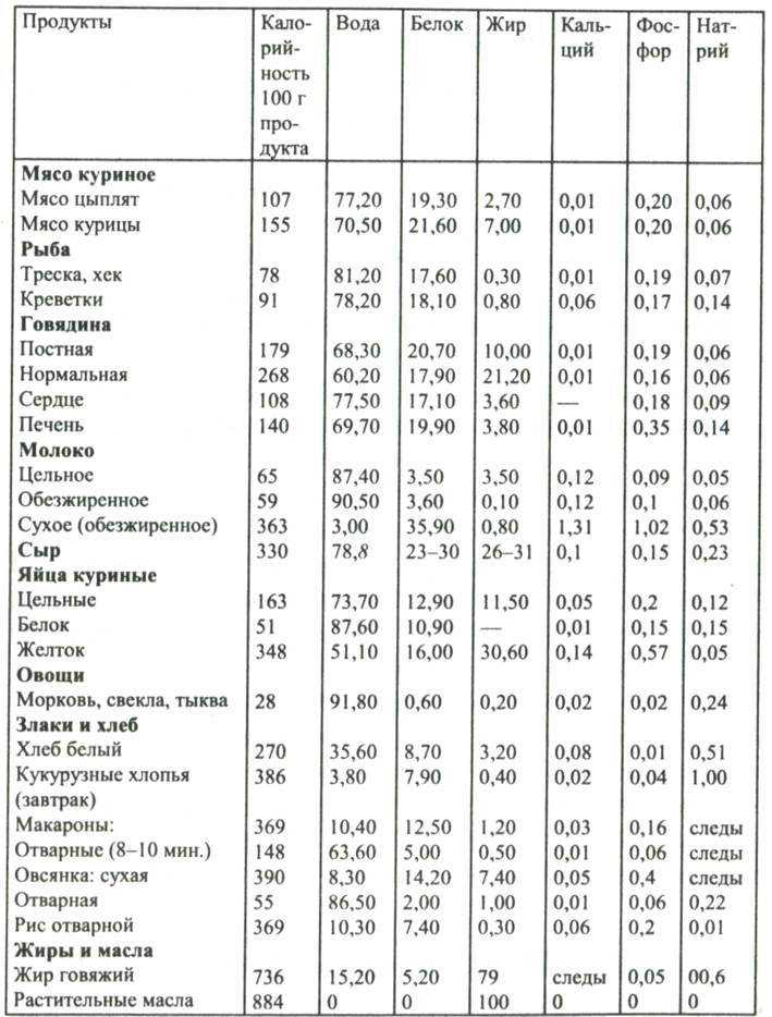 Чем кормить таксу: корм для щенка и взрослой таксы - сколько сухого корма нужно и какой хороший