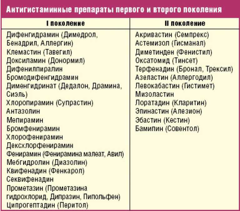 Какие антигистаминные препараты применяют для лечения кошек