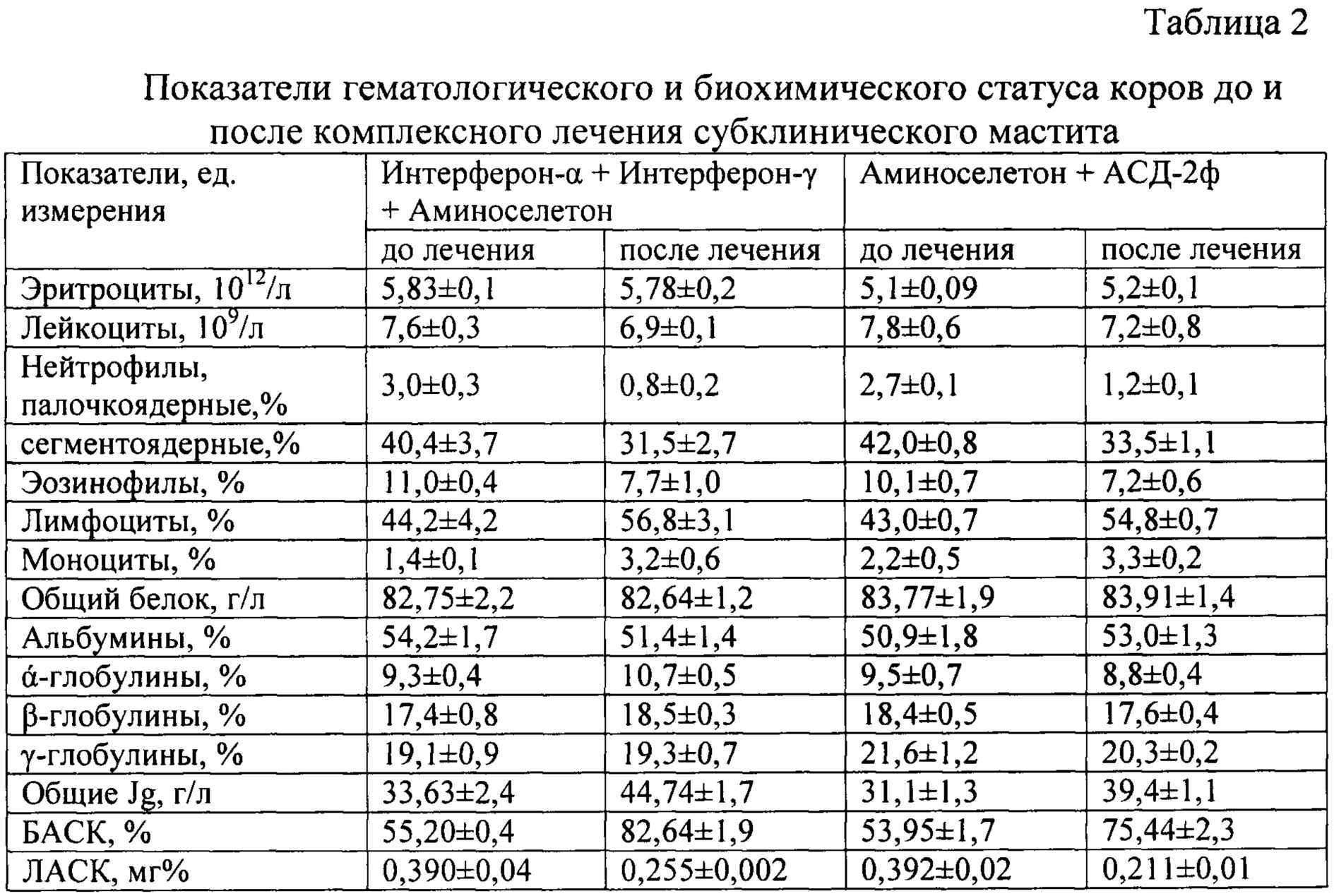 Перикардит у собак: симптомы и лечение | как лечить