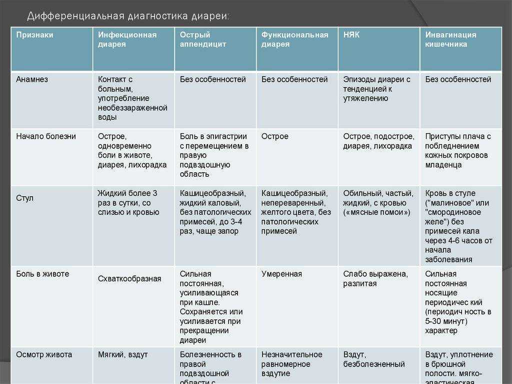 На что указывает цвет кала у собаки