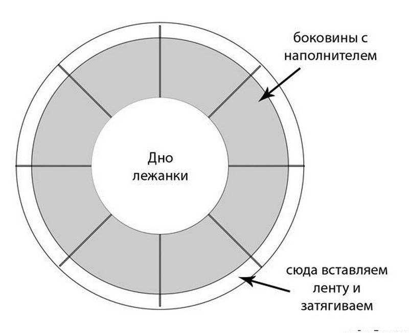 Подстилка для собак: делаем правильный выбор лежака!
подстилка для собак: делаем правильный выбор лежака!