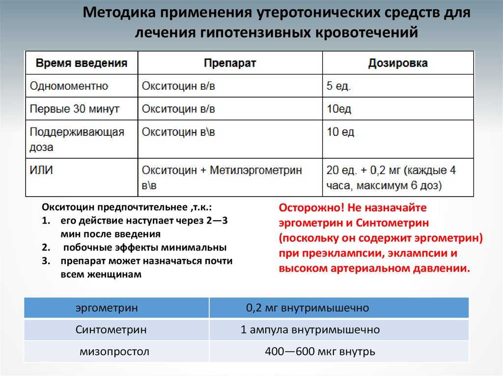 Ветеринарный препарат окситоцин для собак и кошек: инструкция по применению