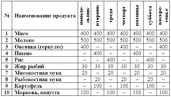 Чем кормить щенка немецкой овчарки