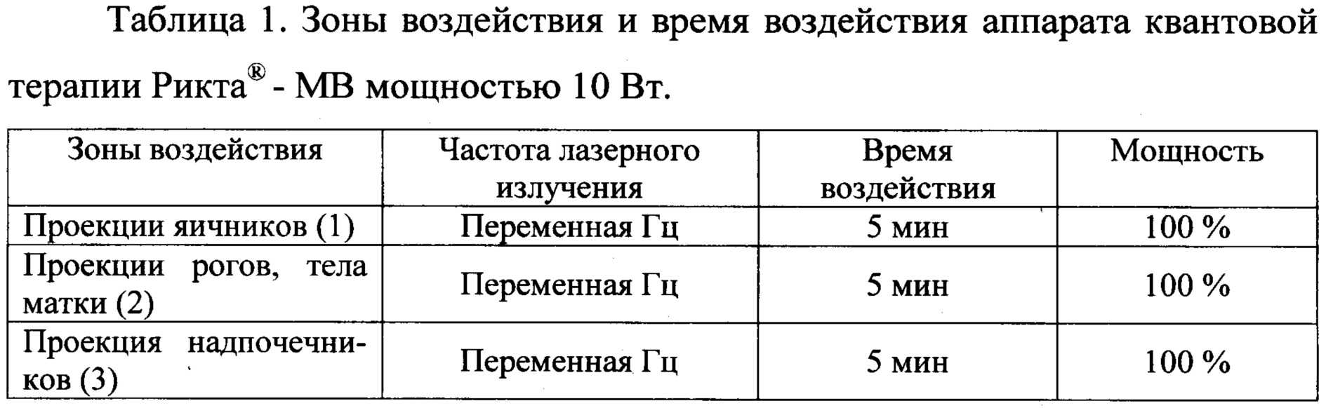 Эндометрит у собак: причины, симптомы, лечение | блог ветклиники "беланта"