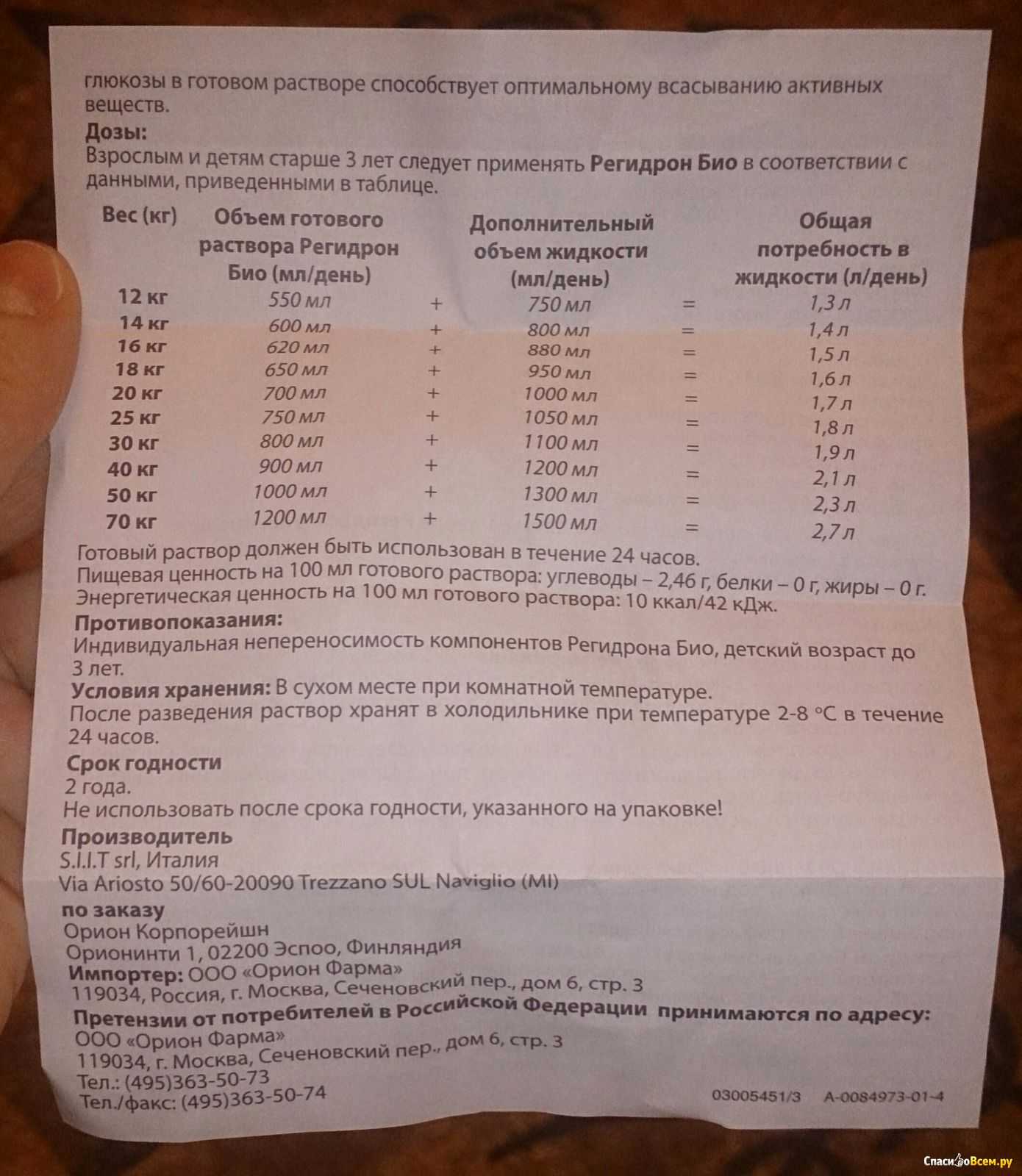 Регидрон кошке при рвоте