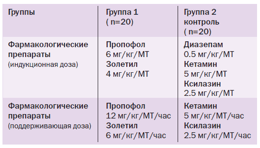 Обезболивающее для кошек и котов: какое можно дать, лучшие препараты и народные средства