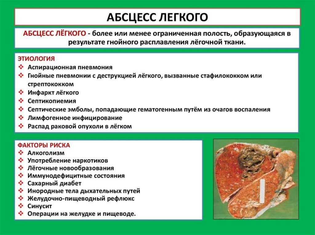 Абсцесс у собак