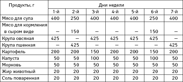 Чем кормить щенка таксы в 2-5 месяцев?