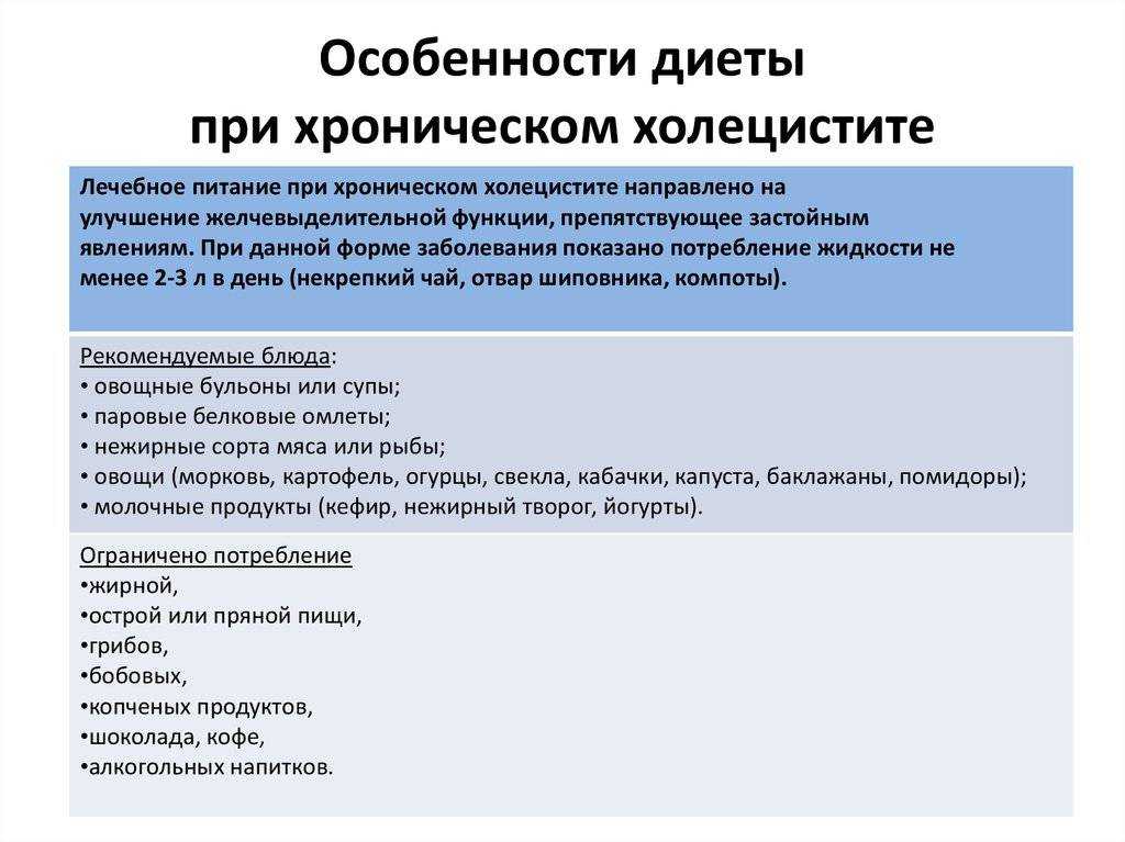 Болезни печени и желчного пузыря у собак: описание, симптомы, лечение | zoodom