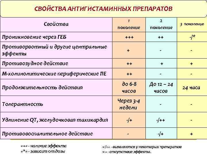 Антигистаминные препараты для кошек от аллергии: список, какие можно, дозировка