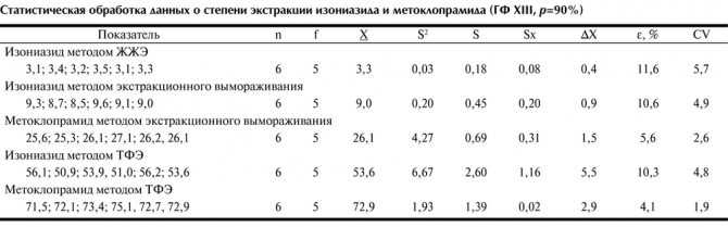 Изониазид: инструкция по применению для кошек, смертельная доза