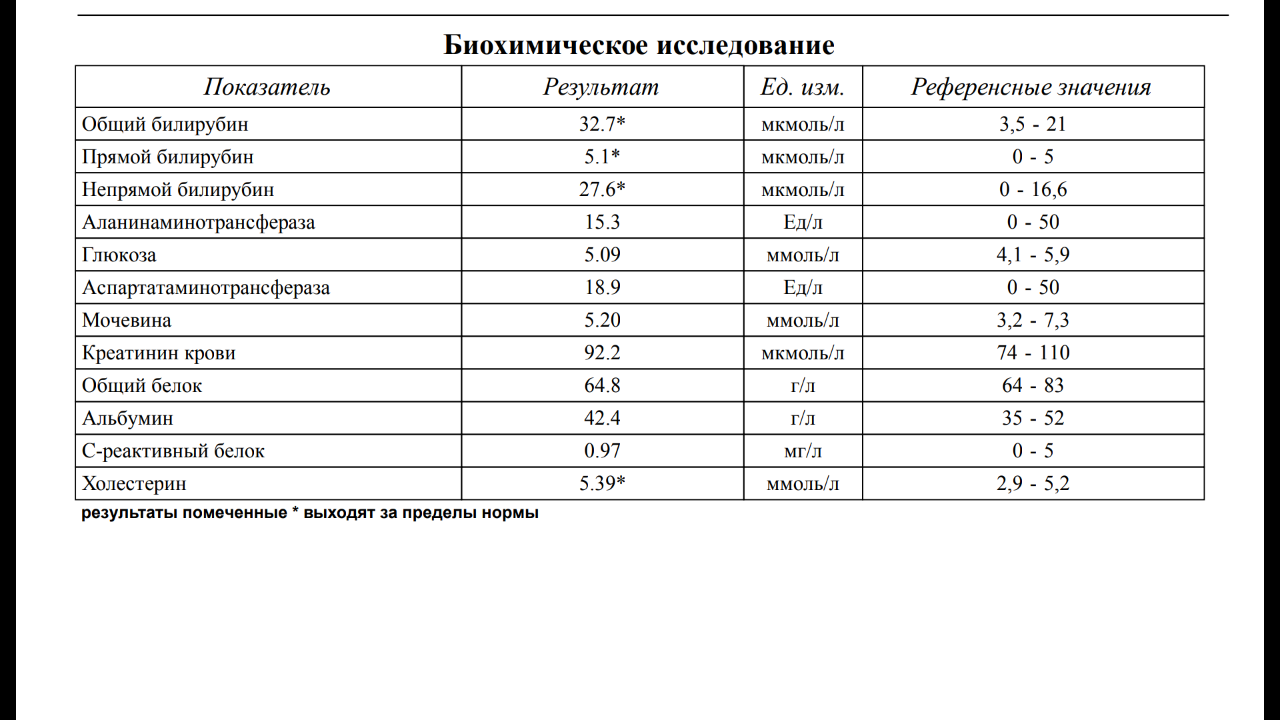 Анализ крови собаки