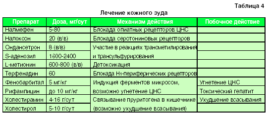 Холестаз у кошек: симптомы и лечение_ | wwwcat.ru