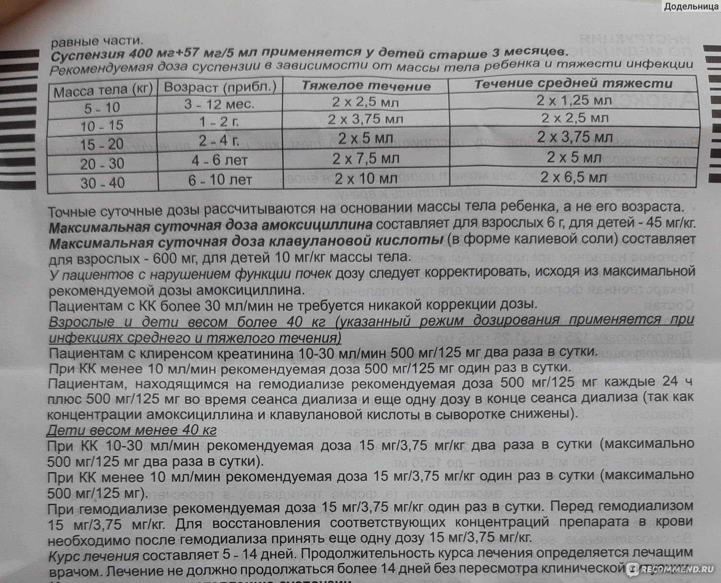 Амоксициллин 15%, 100 мл/фл