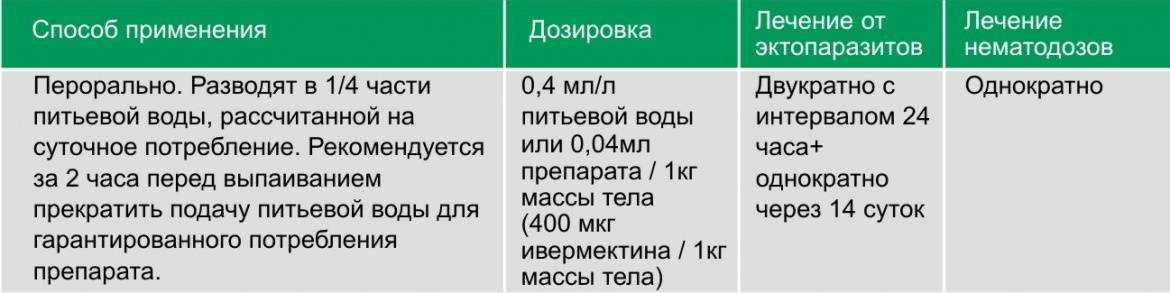 Новомек инструкция по применению для собак. препарат новомек: когда и как используется? дозировка и способ применения
