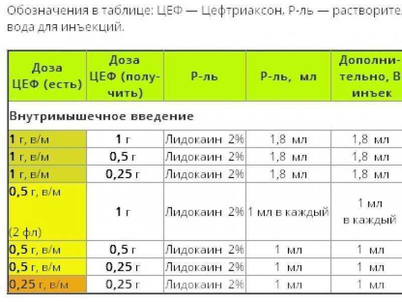 Ронколейкин для кошек