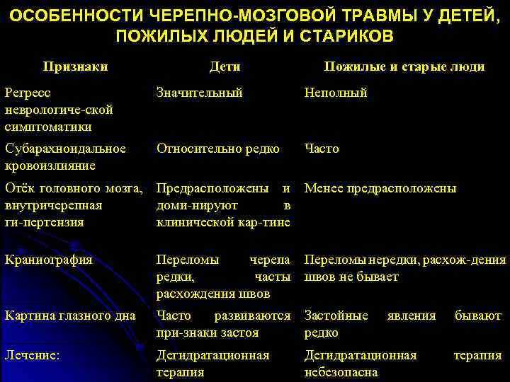 Как понять, что собаке больно