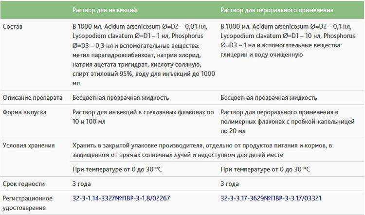 Веракол для кошек — гомеопатия на страже пищеварения