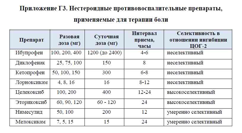 Препарат преднизолон: скорая помощь при острых аллергических реакциях