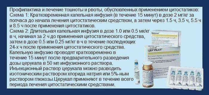 Церукал передозировка у собаки. аптечка первой помощи собаке. детям при рвоте дозировка