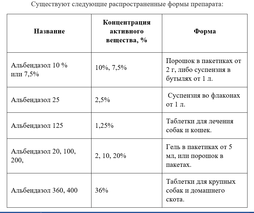 Ответы на тест нмо "основы лекарственной помощи" - medtema.ru