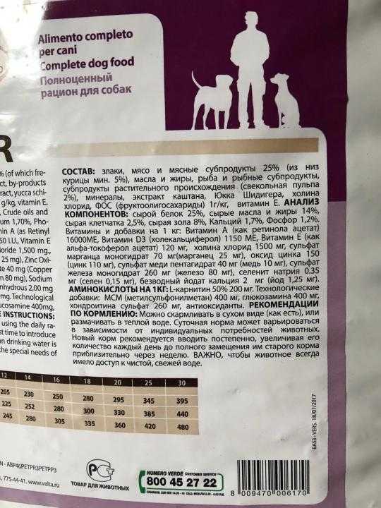 Корм monge (монже) для собак: отзывы ветеринаров и состав сухого корма – про собак от а до я на glamour-dog.ru